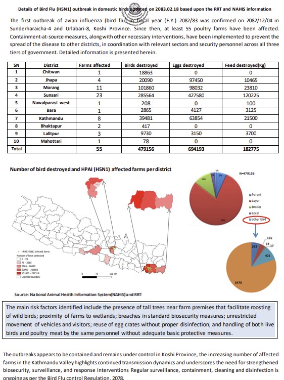Bird Flu (H5N1) outbreak in domestic birds updated on 2083.02.18 based upon the RRT and NAHIS information